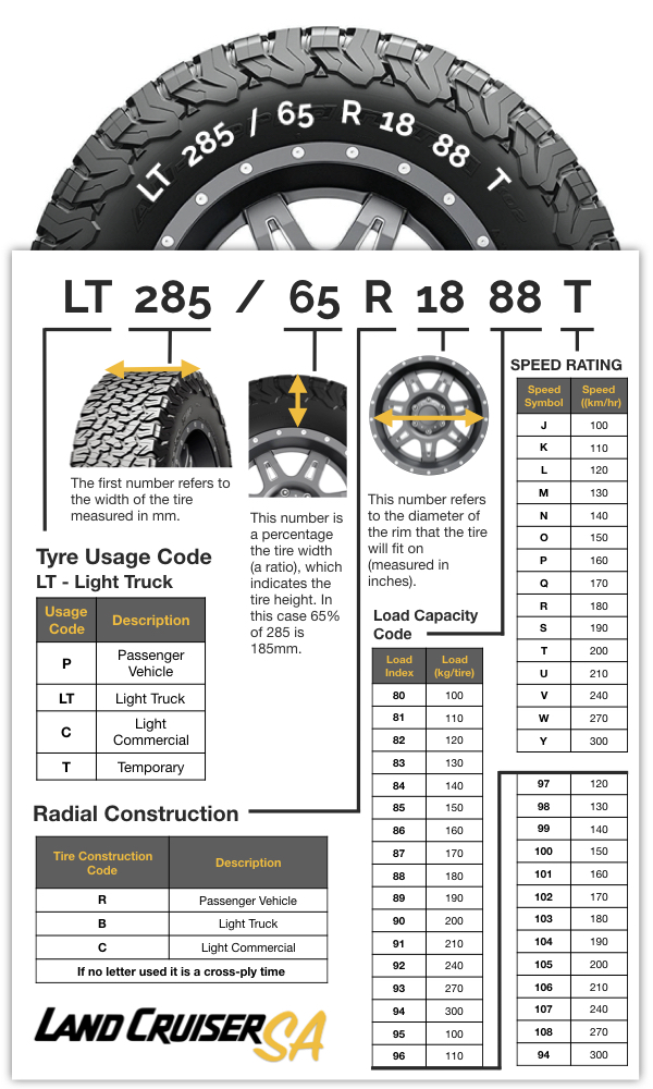 Tyre size reference guide for Land Cruiser owners — understanding tyre numbers
